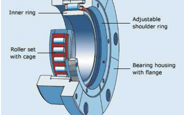 Bearing перевод. Non-locating bearing. Bearing Disassembly. Crosshead bearing what is. Non-rigid, Weight bearing immobilisation.