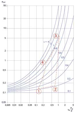 Contamination And Bearing Life - Evolution