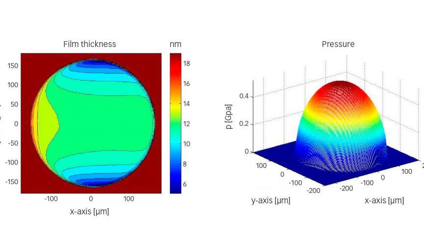 Fig. 6: Example of a numerical film thickness and pressure calculation for the ball-disc configuration of fig. 3 for refrigerant HCFC-123 with an entrainment speed of 2 m/s.