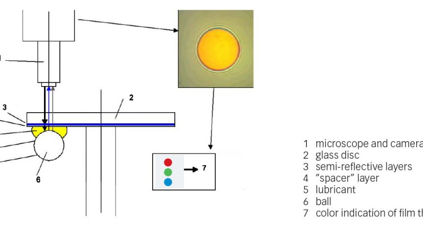 Fig. 3: Contact setup for film thickness measurement in the SKF WAM-5 tribometer.