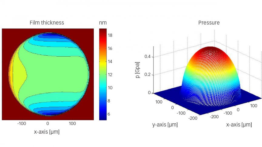 Fig. 6: Example of a numerical film thickness and pressure calculation for the ball-disc configuration