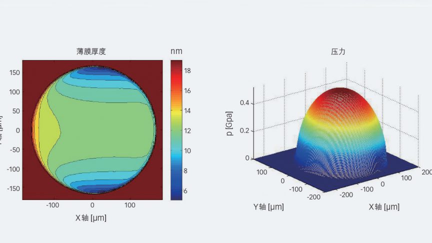 图6：HCFC-123制冷剂在2 m/s的夹带速度下按图3的球和盘配置进行数字膜厚和压力计算示例。