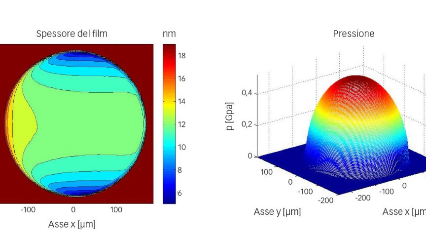Fig. 6: Esempio di calcolo numerico dello spessore del film e della pressione per la configurazione sfera-disco
