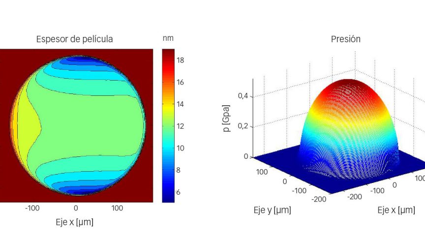 Fig. 6: Ejemplo de un cálculo numérico de espesor y presión de película para configuración de bola-disco
