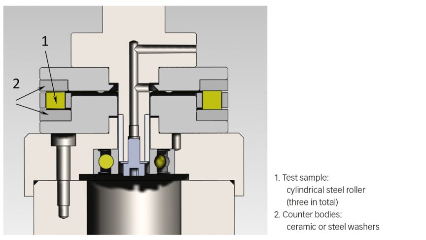Fig. 1: Schematic view of the bearing test rig.