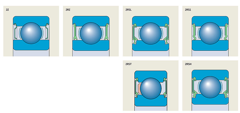Soluzioni di tenuta (standard) per i cuscinetti radiali a sfere SKF Explorer.