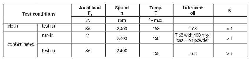 Table 1: Benchmark – bearing type 32011 X test conditions.