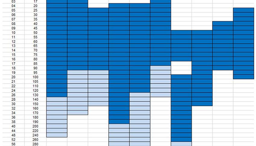 Fig. 5. Gamme de roulements à rouleaux coniques en cotes métriques dans le nouveau catalogue Roulements SKF (Publ. SKF 17 000) : en bleu foncé = SKF Explorer ; en bleu clair = SKF de base.
