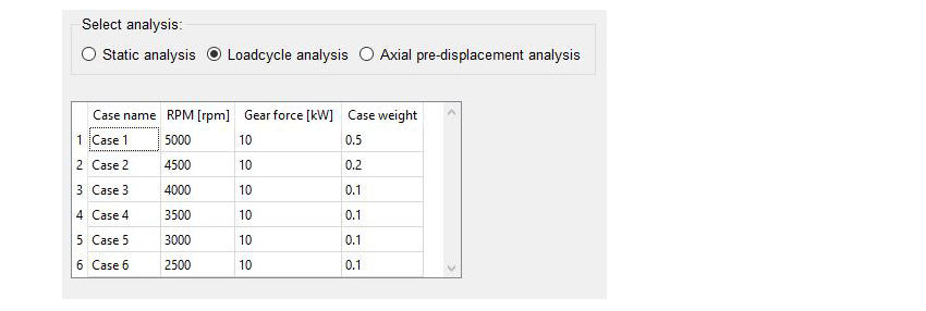 Fig. 5: Load cycle analysis table showing various operating conditions.