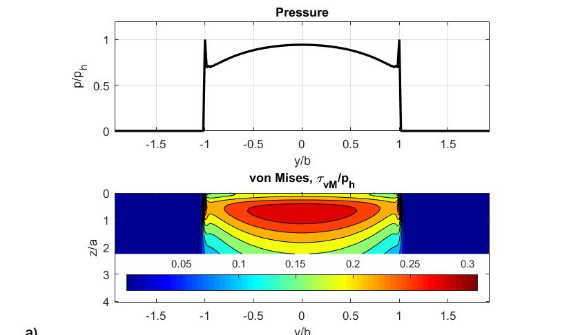 Fig. 8: a) Initial dimensionless pressures, von Mises shear stresses