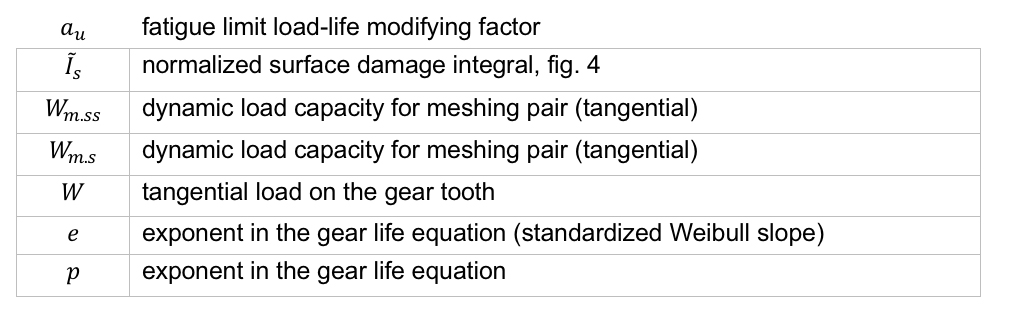 life equation