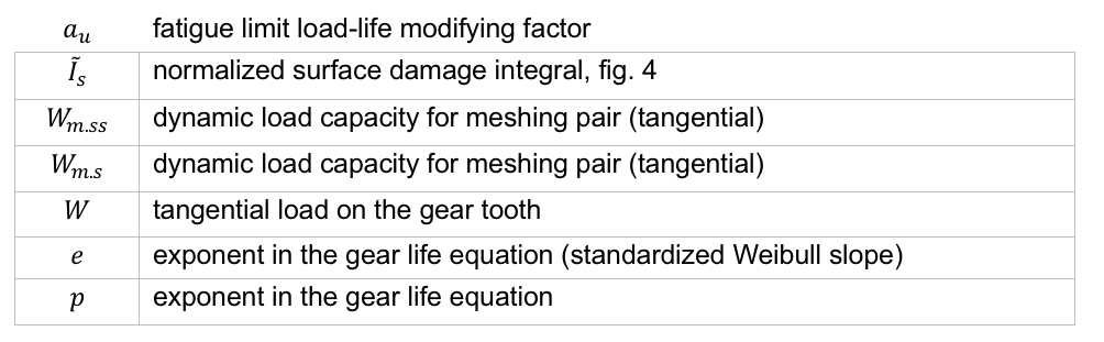 Thinking beyond rolling bearings: gears - Evolution