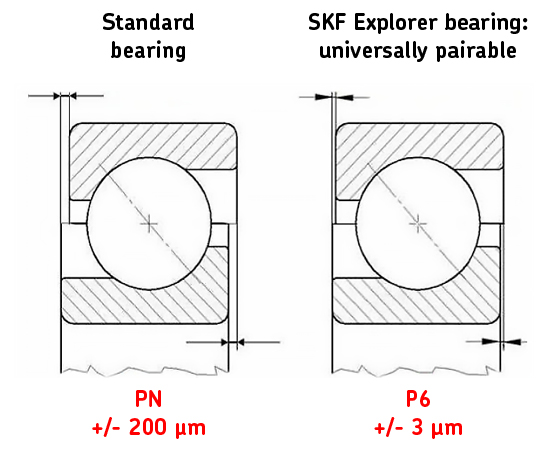 9016 SKF Graphics EN5