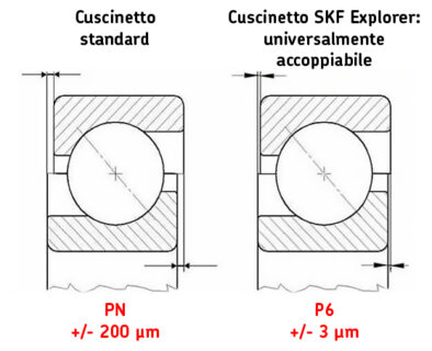 Set Cuscinetti Paracolpi Per Scocca CEN 7x18x2mm (10 Pz) Modellismo RC - CEGG73810 - Foto 2