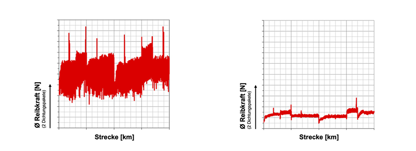 Was sind Dichtungsschrauben?  Die Vorteile von Verbindungselementen mit  integriertem O-Ring - Accu