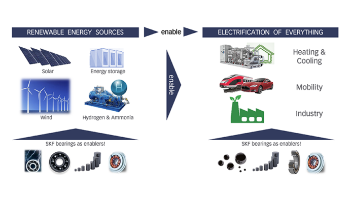 Heat Pump Technology Drives Down Carbon Emissions. | Evolution