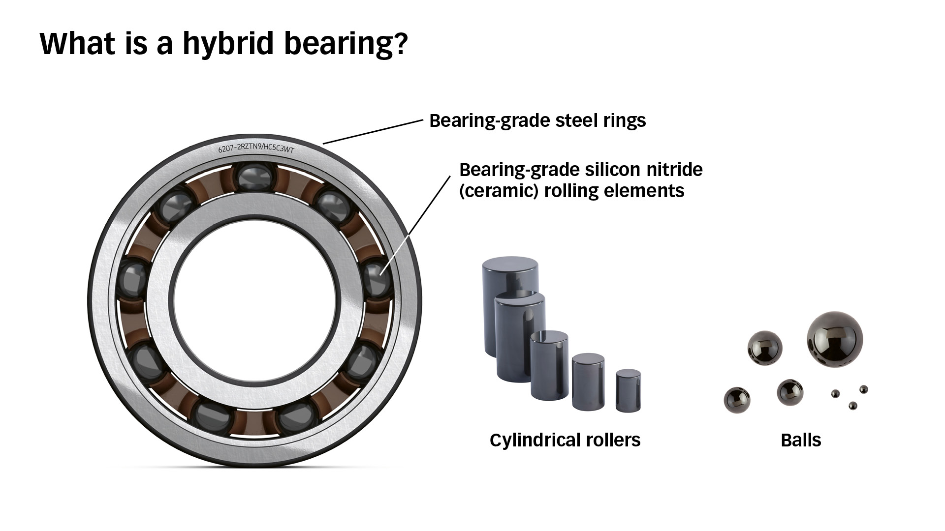 Hybrid bearings reduce friction and increase reliability | Evolution