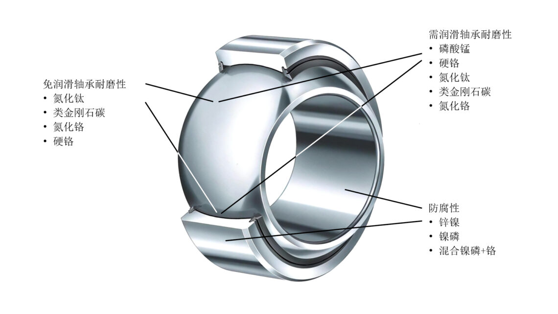 CH Coatings3
