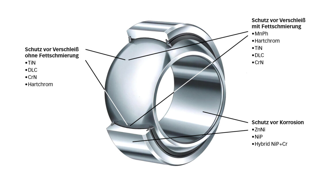 DE Coatings3