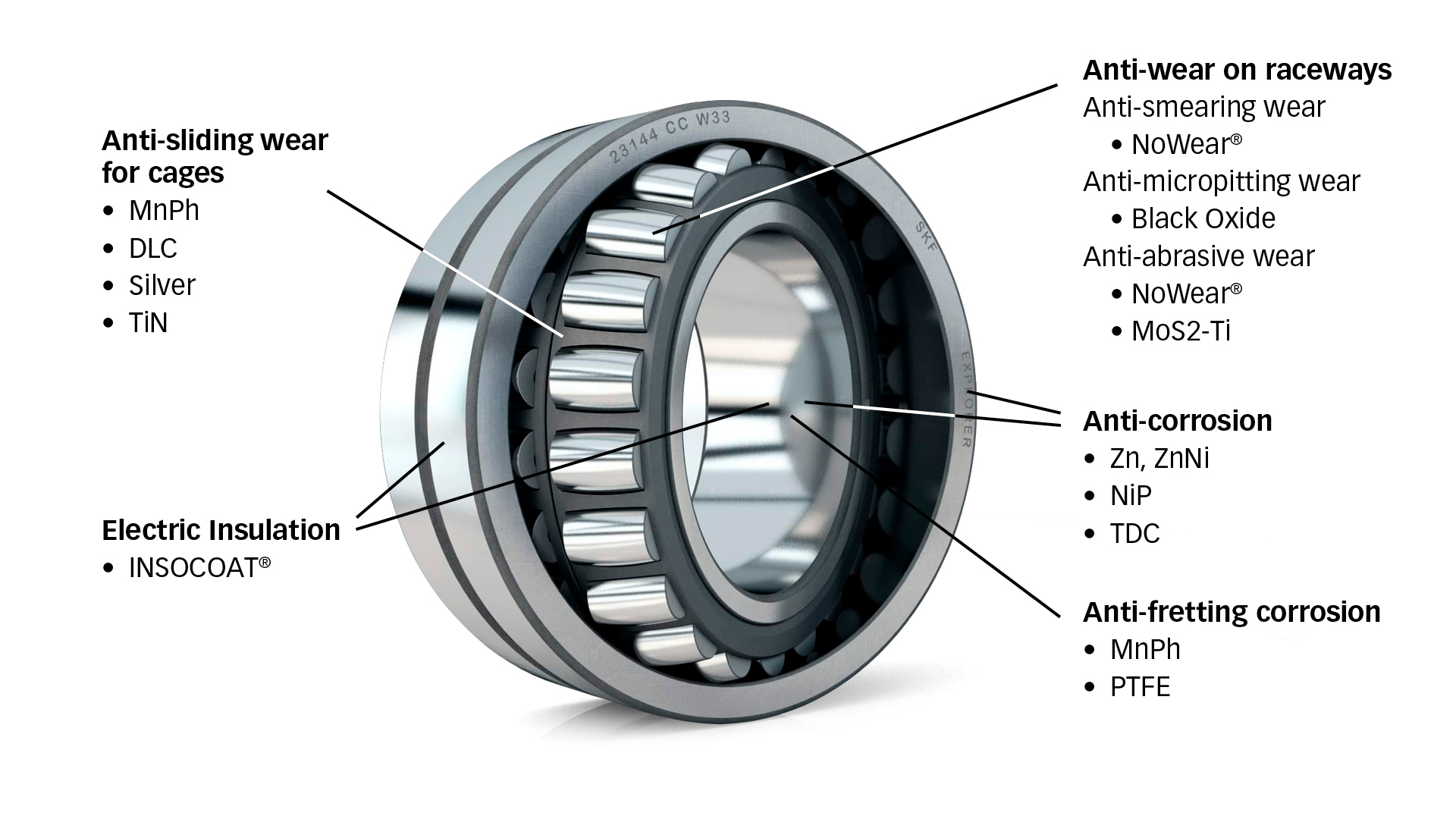SKF coatings maximize service life of bearings Evolution