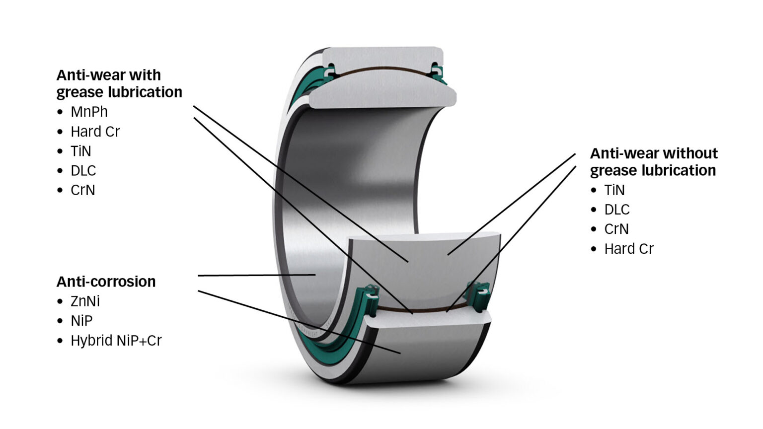 SKF coatings maximize service life of bearings Evolution